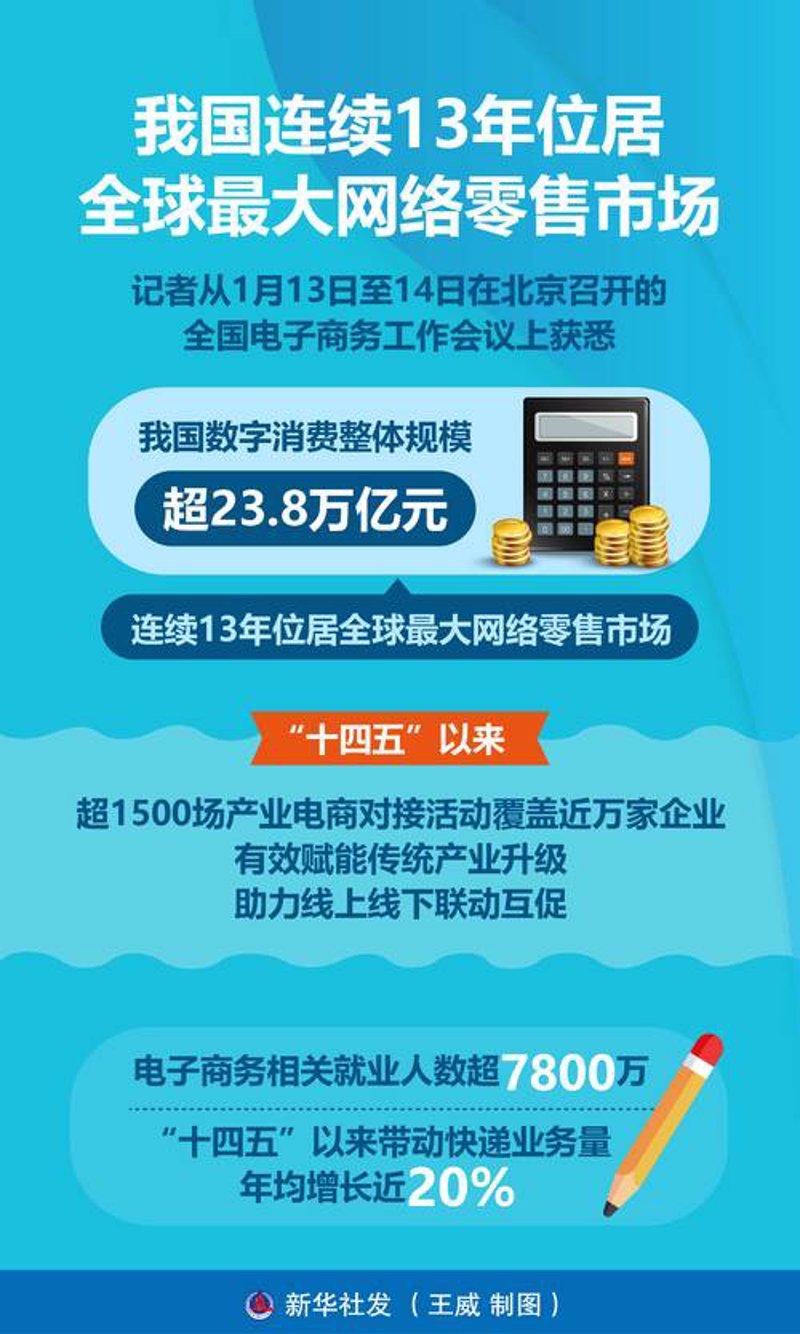 电子商务服务行业的快速发展趋势