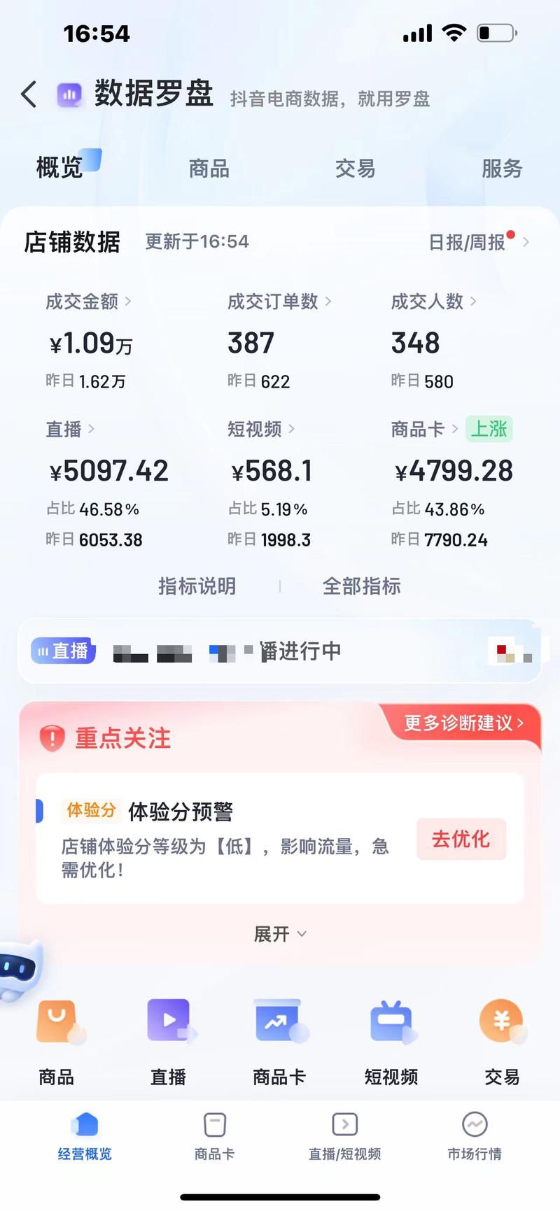 网店托管行业动态追踪